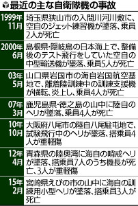 周囲に山連なる飛行注意地帯…空自機不明 2016年04月07日 05時04分