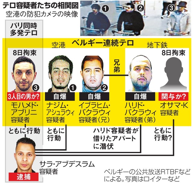 ５人逮捕 アブリニ容疑者、「パリ」「空港」関与か