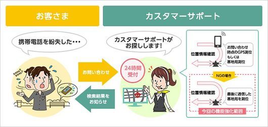 ソフトバンク、「電源オフ」の紛失ケータイを探せる新サービス--気になる精度は？