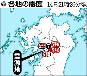 熊本・益城町で震度７、２人死亡・１人心肺停止