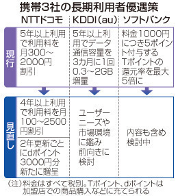 ドコモ、遠い「満額回答」 「官製値下げ」で長期割引拡充