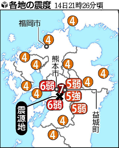 熊本で震度７ 死者９人、２万3000人が避難