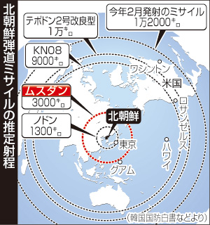 北朝鮮、ミサイル発射失敗 中距離「ムスダン」か