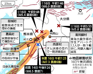熊本「本震」Ｍ７・３…６強続発、死者３４人に