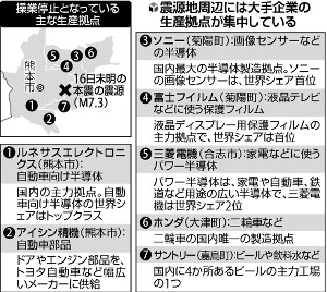 車・電機関連…熊本に生産拠点集中、全国に影響 2016年04月19日 09時04分