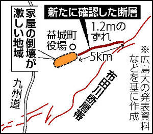 益城町中心部へ延びる新たな断層…１・２ｍずれ 2016年04月19日 10時37分