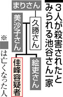 浜松４人死傷 「平穏な家族」暗転