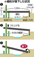 ジャッキ２基崩れる…神戸の橋桁落下 2016年04月23日