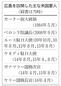 オバマ大統領、広島訪問を最終判断へ 早ければ月内にも