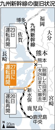 九州新幹線、きょう全線再開
