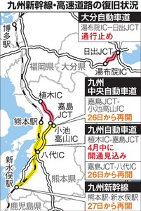 九州新幹線、脱線防止装置の範囲拡大へ 大地震想定域を分析