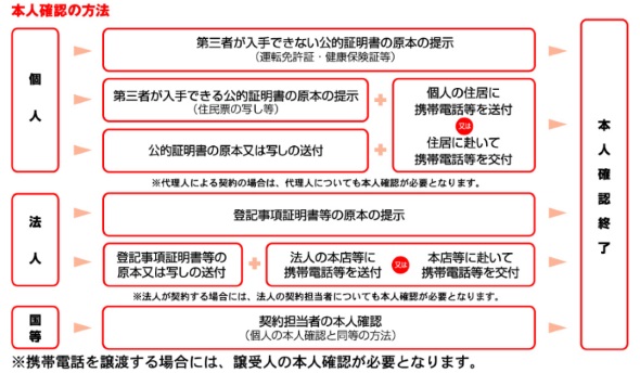 総務省、熊本地震被災者向けに携帯電話契約時の特例措置 本人申告による確認を許容