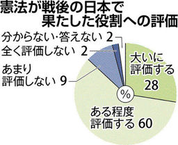 安倍首相、改めて憲法改正に意欲 消極的な野党を牽制