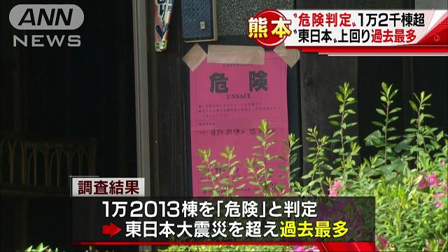 熊本県内、「危険」建物１万２千件 東日本大震災超える