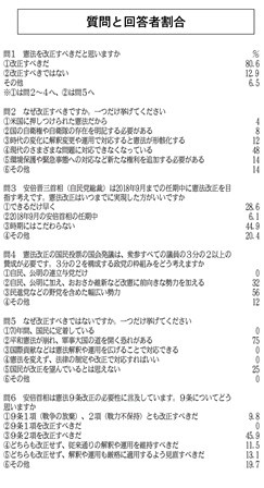 憲法改正なら党首会談を 前原氏、首相に呼び掛け