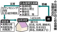 大阪府、性犯罪前歴者に住所届け出義務