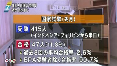 11年度の看護師試験、外国人の合格率11％ 依然低い水準