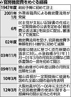 機密費公開、政府内に異論「情報取れなくなる」