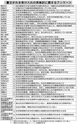 震災がれき処理、国が県内市町村に説明会