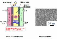 日立、メタノール燃料電池の発電効率を向上させる技術を開発