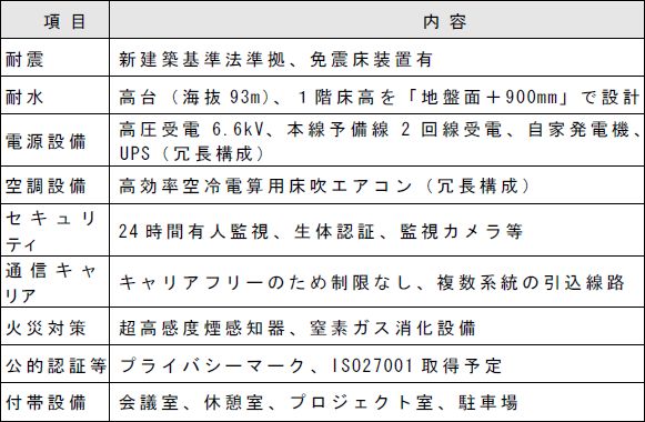 地域密着サービスも！「NEC北海道データセンター」が竣工