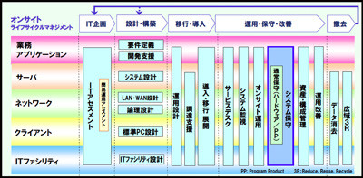 NEC、札幌市内に耐震性が高いデータセンターを設立 - 4月からサービス開始