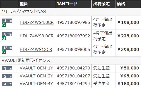 アイ・オー、WSS 2008 R2を搭載した1Uラック型NAS「HDL-Z4WSCRシリーズ」