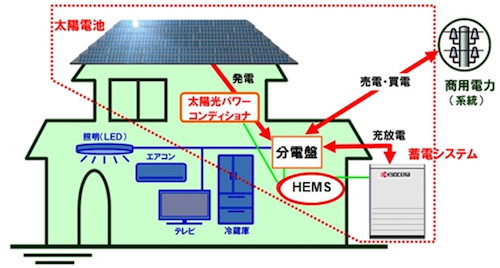 日本アジアグループ、太陽光発電事業でソーラーフロンティアと協働へ