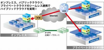 パナソニック、「クラウド型レンタル仮想サーバサービス」を提供開始