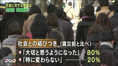 「民意反映されず」８１％ 国の政策に、内閣府調査