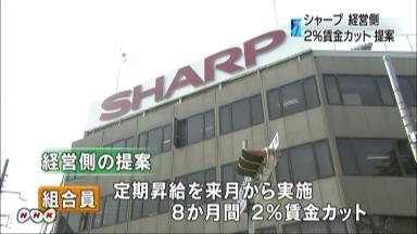 シャープ、従業員給与２％削減を提案