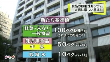 放射性物質：食品検査、態勢を拡充 セシウム新基準きょう施行