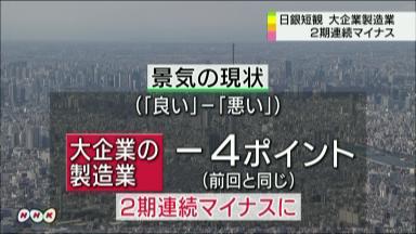 〔ＢＯＪウオッチャー〕「物価安定の目途」導入で短観の重要度は低下、緩和姿勢を継続へ