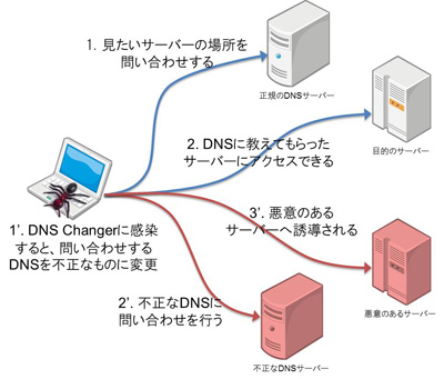 ［4］虎穴に入って犯人を追いこむ