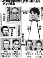 石原・橋下会談、「新党」までの二人の距離