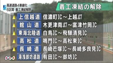 高速道路 ６区間の４車線化を再開