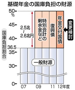 消費税法案も含め協議を 交付国債見直しで財務相