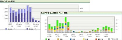 大塚商会、トレンドマイクロのサーバ保護サービスをASPで提供