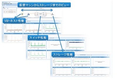 EMC、ストレージ管理ソフト「EMC ProSphere 1.5」を発表