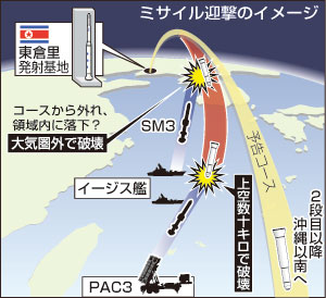 北朝鮮ミサイルへ万全対応を＝首相