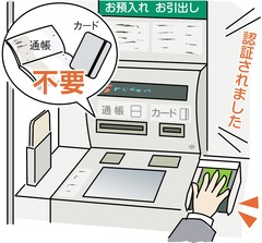 カードいらずのＡＴＭ 大垣共立銀