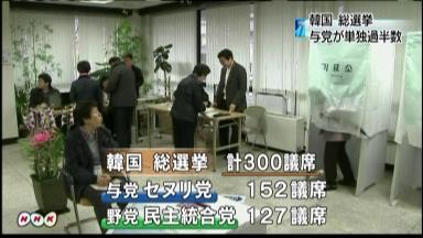 セヌリ党１５２議席確定 韓国総選挙