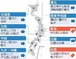 景気、緩やかに持ち直し