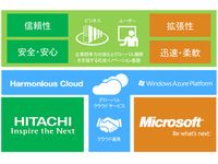 マイクロソフト、クラウドでＩＴ大手と相次ぎ提携