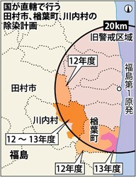 楢葉は２段階、川内は農地重点