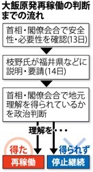 経産相、大飯再稼働きょう協力要請