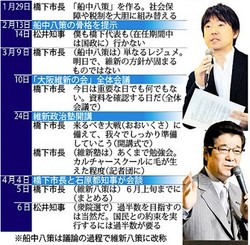 大阪維新の会、塾生選びは点数評価