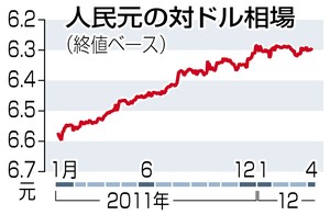 人民元の変動幅拡大 日本企業に打撃も