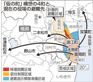 「仮の町」構想、避難４町検討＝コミュニティー維持狙い－具体化はこれから・福島