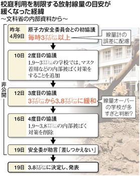 南相馬市内陸部の住居の除染、12年度中に完了 環境省が計画